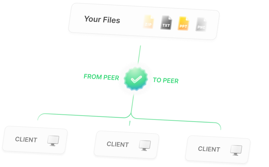 Wizzit peer-to-peer file transfer - direct device to device sharing without servers