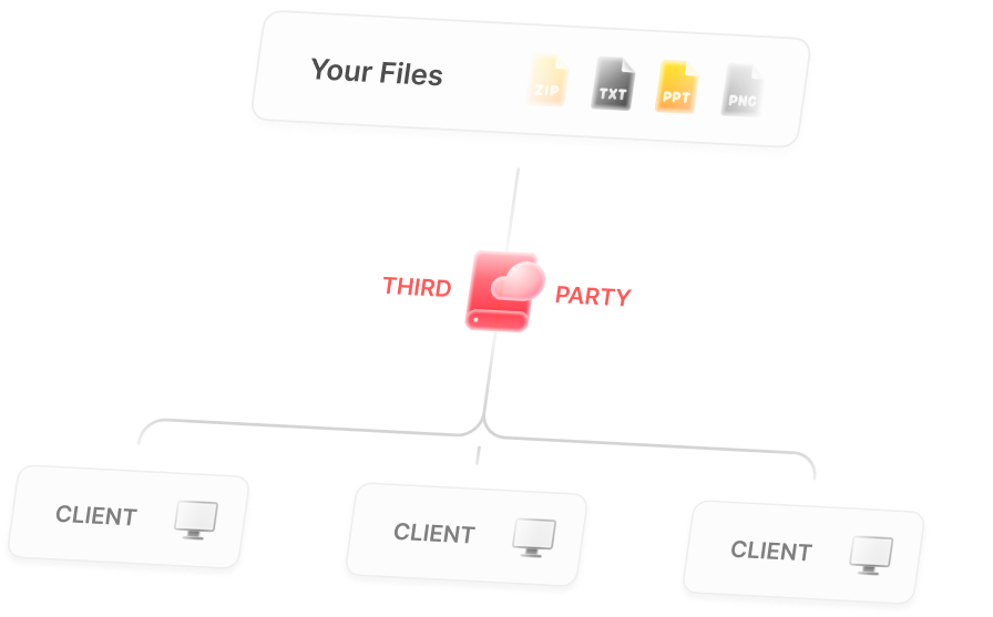 Traditional file sharing services upload files to servers - security and privacy concerns